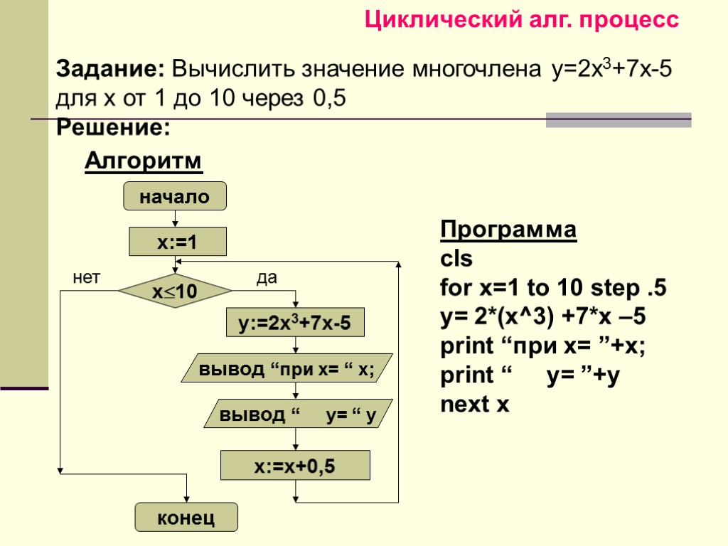 Задание: Вычислить значение многочлена y=2x3+7x-5 для х от 1 до 10 через 0,5 Решение: